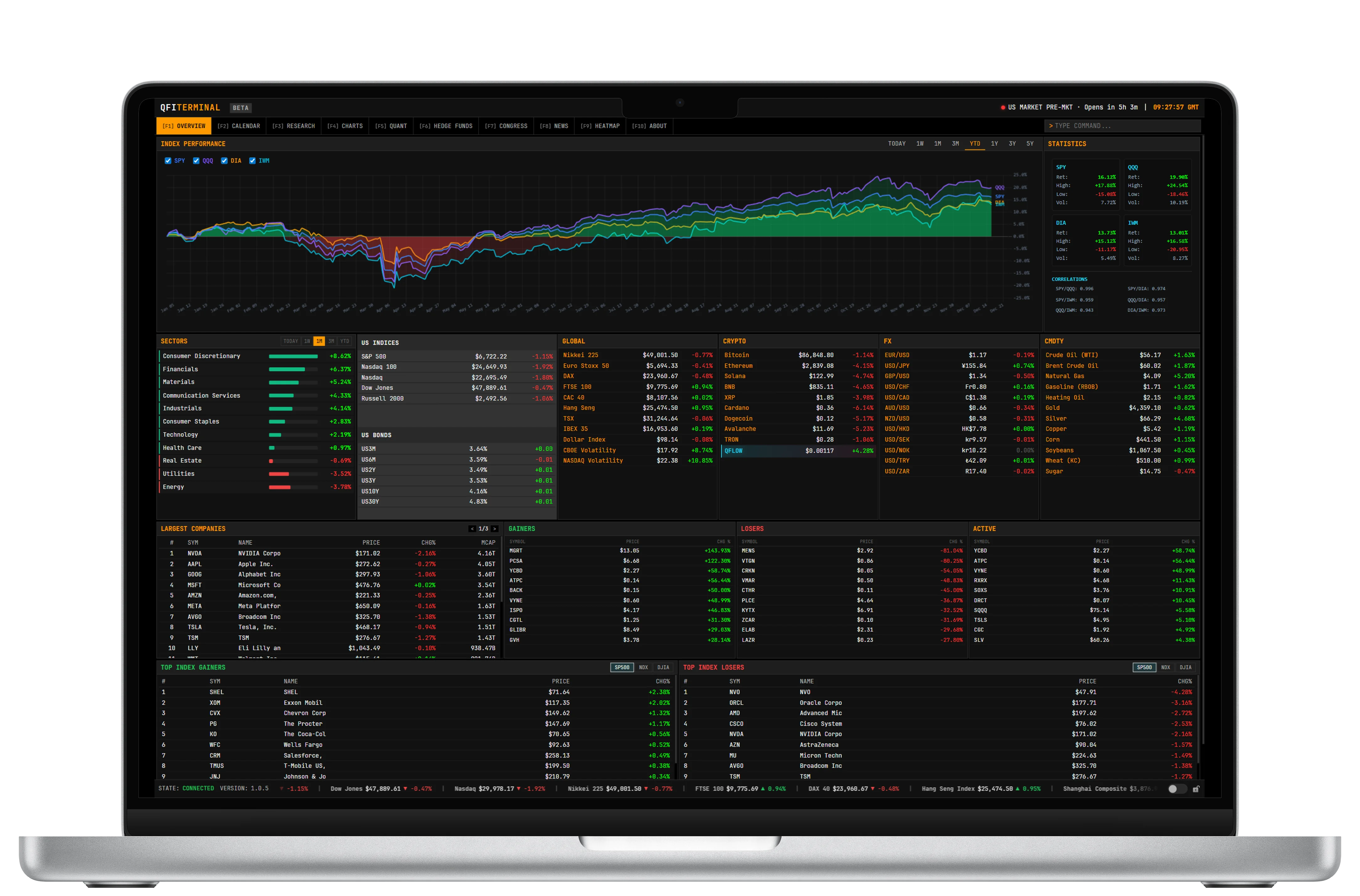 QFI Terminal Dashboard