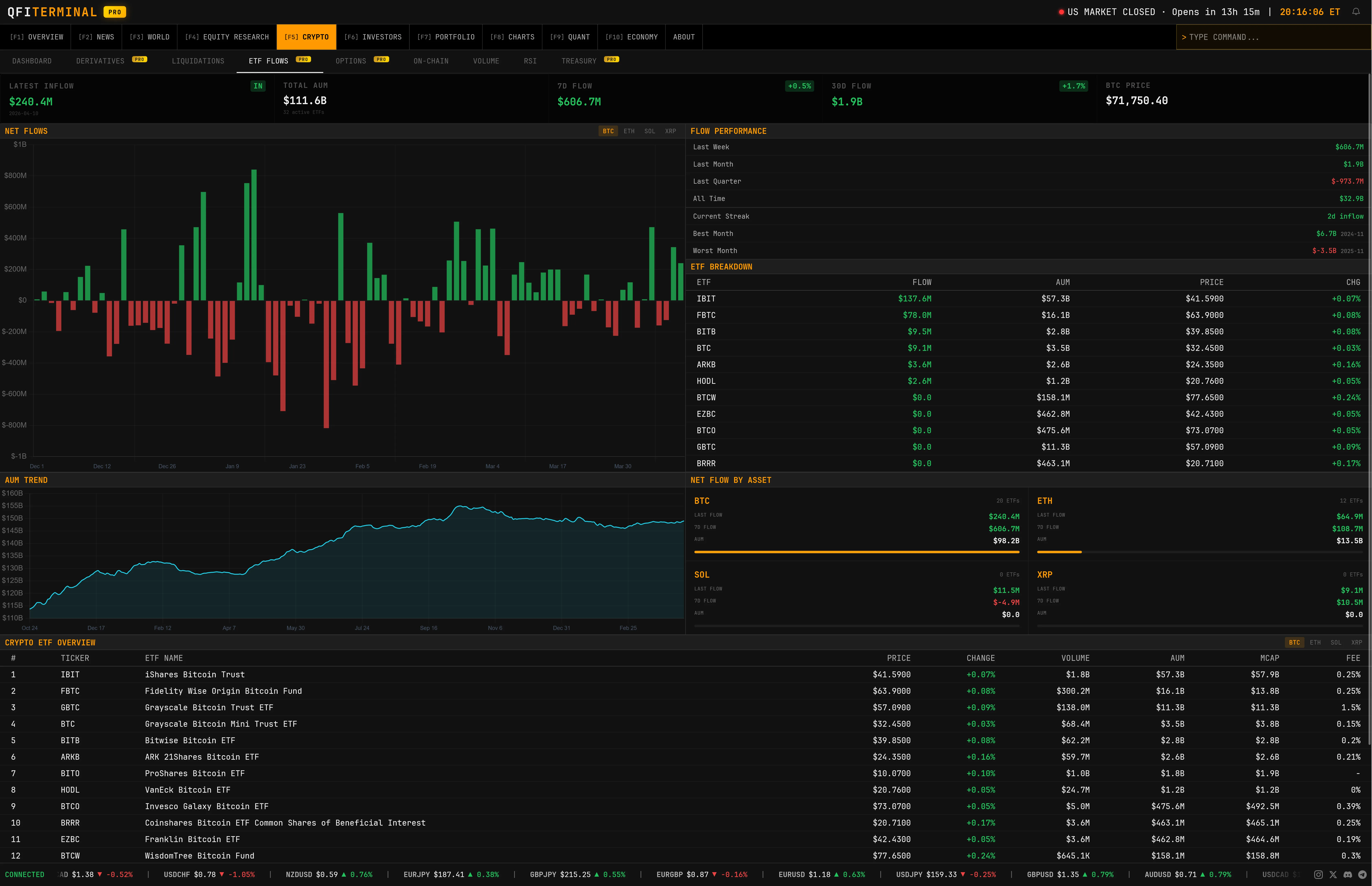 Crypto ETF Flows