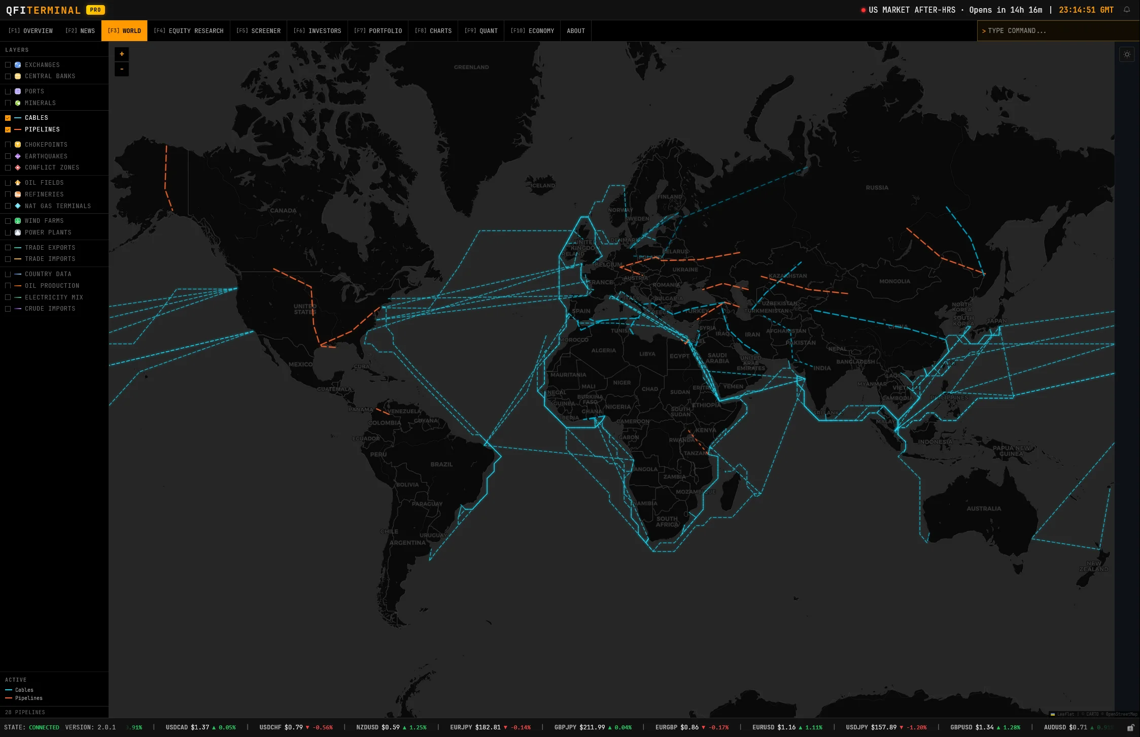 World Map - Submarine Cables