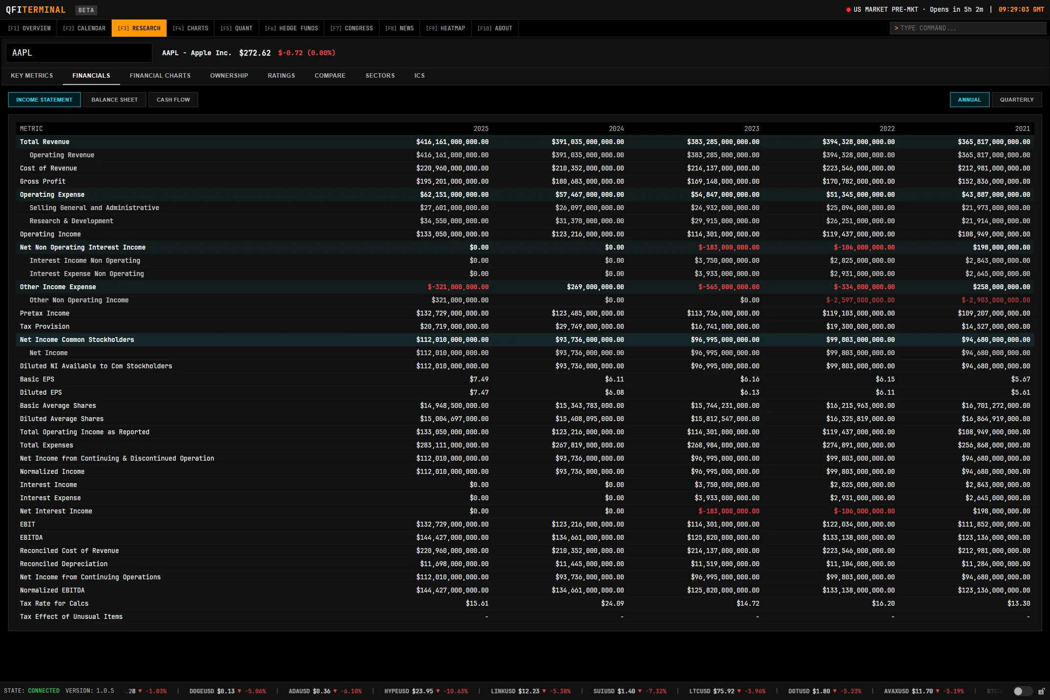 Financial Statements