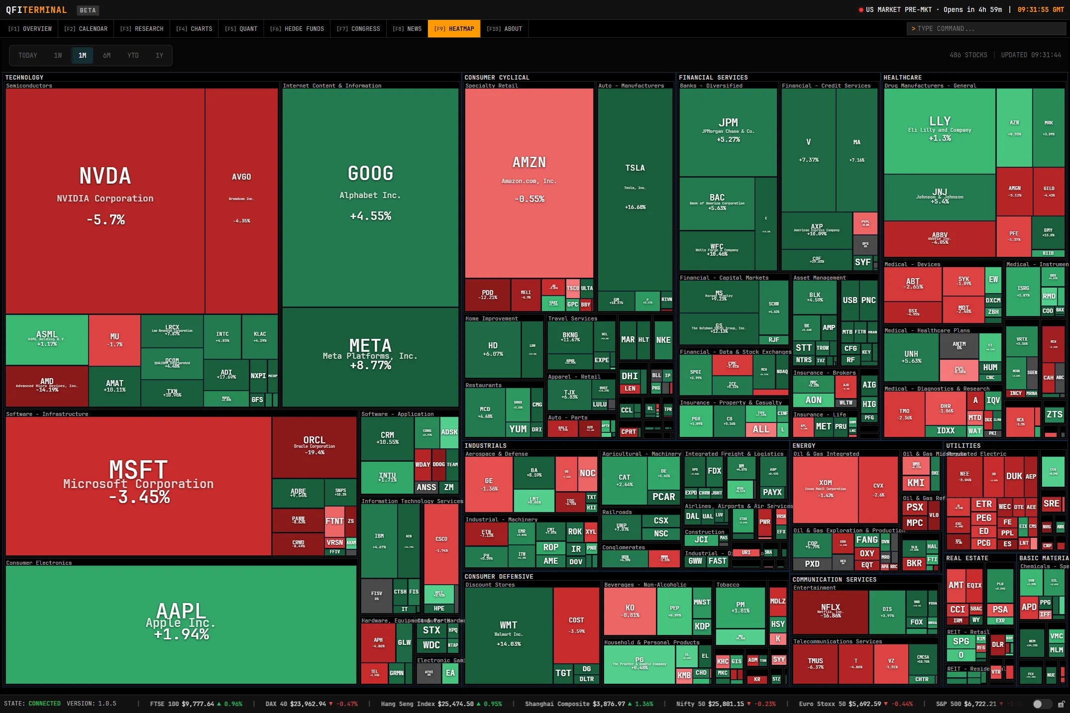 Market Heatmap