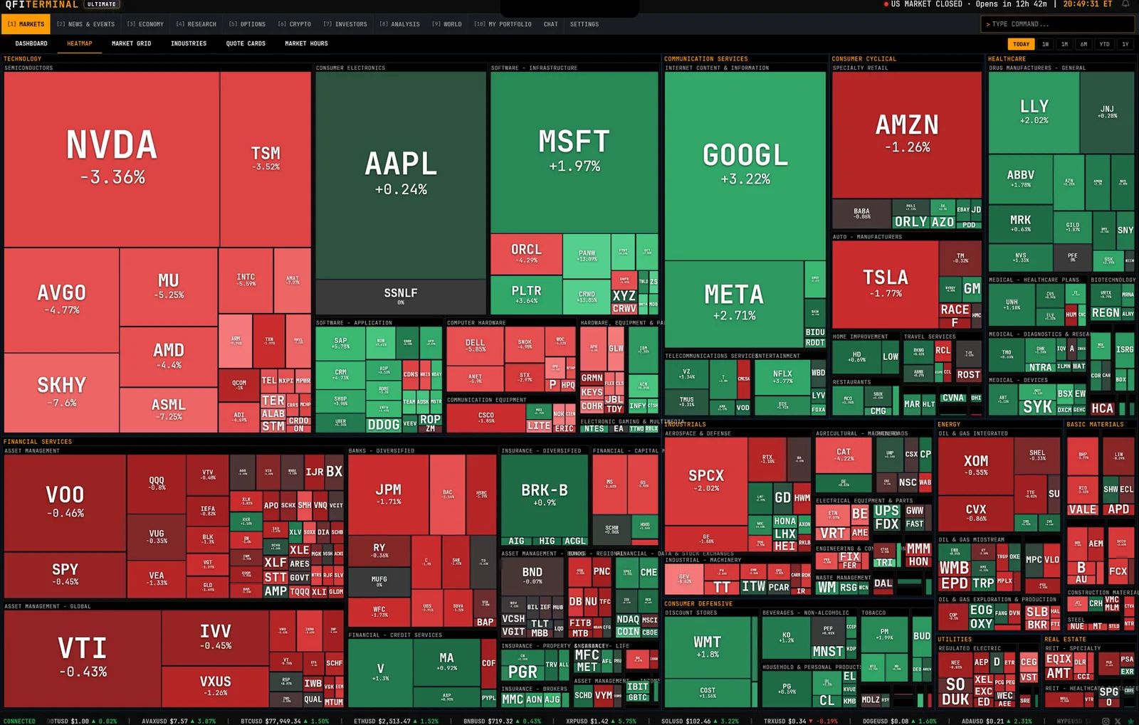 The market heat map: the largest stocks sized by market value and coloured by the day's move