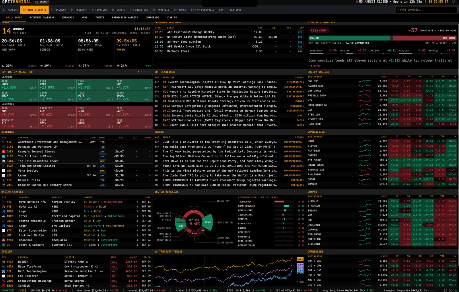 The daily brief: overnight movers, the economic calendar, headlines and earnings