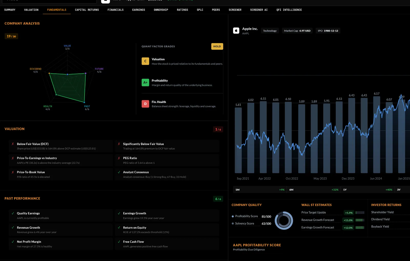 Company analysis for Apple: factor grades and valuation, performance and financial health checks, beside its price and earnings