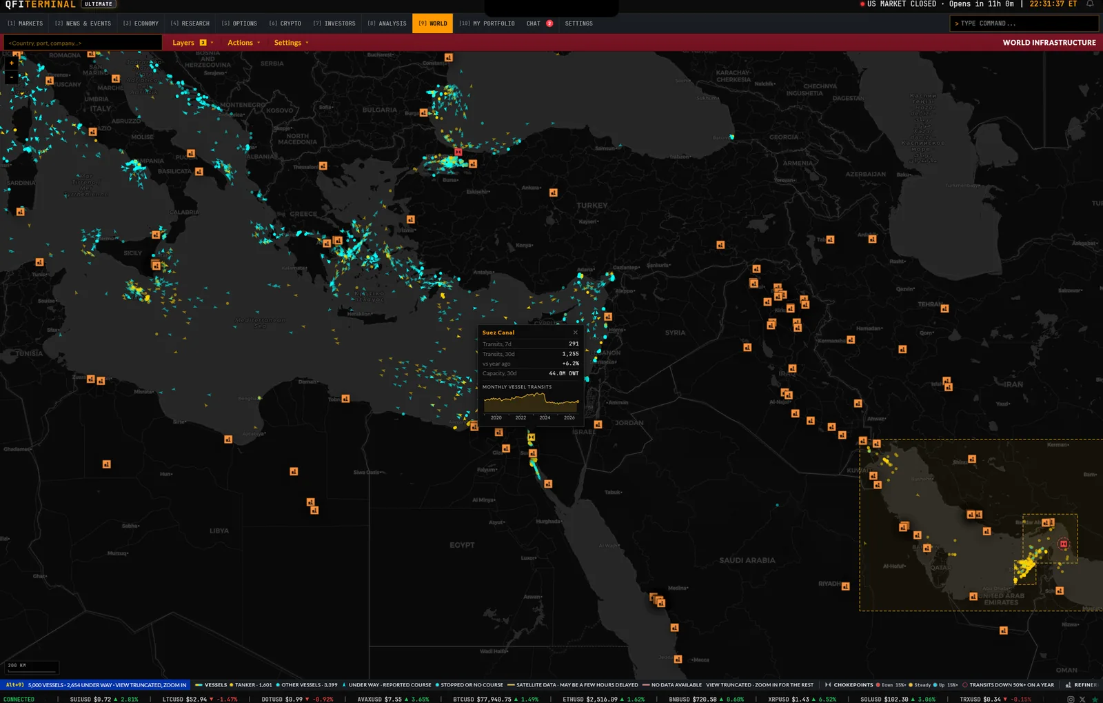 Live vessels across the Mediterranean and the Middle East, with the Suez Canal transit card open