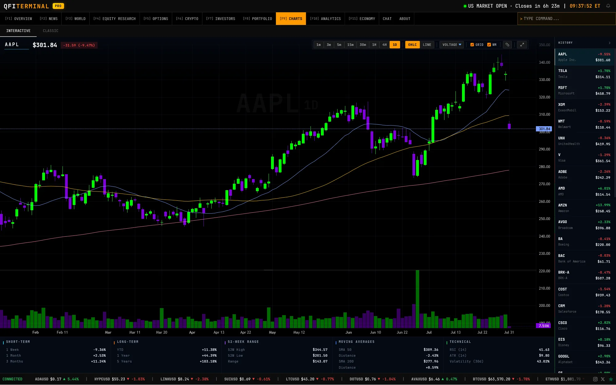 Interactive Charts
