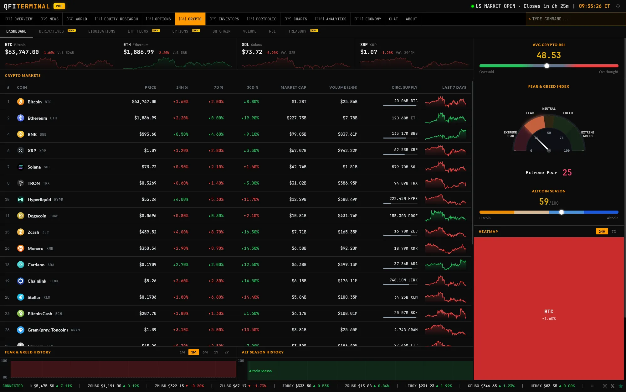 Crypto Dashboard