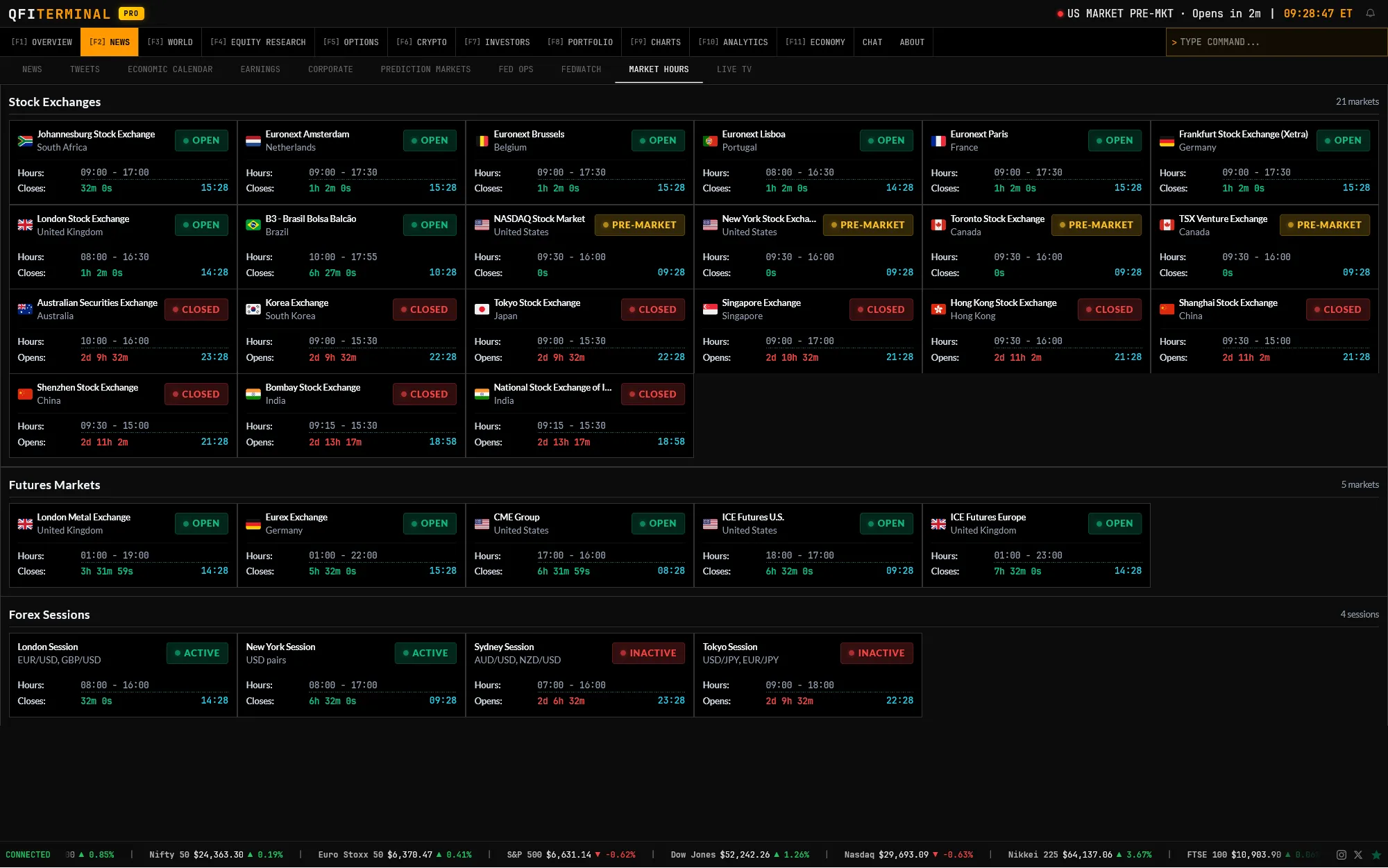 Global Market Hours