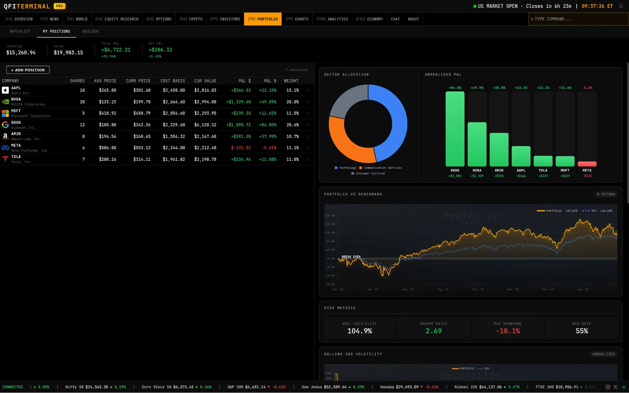 Portfolio Positions with P&L, Sector Allocation and Risk Metrics
