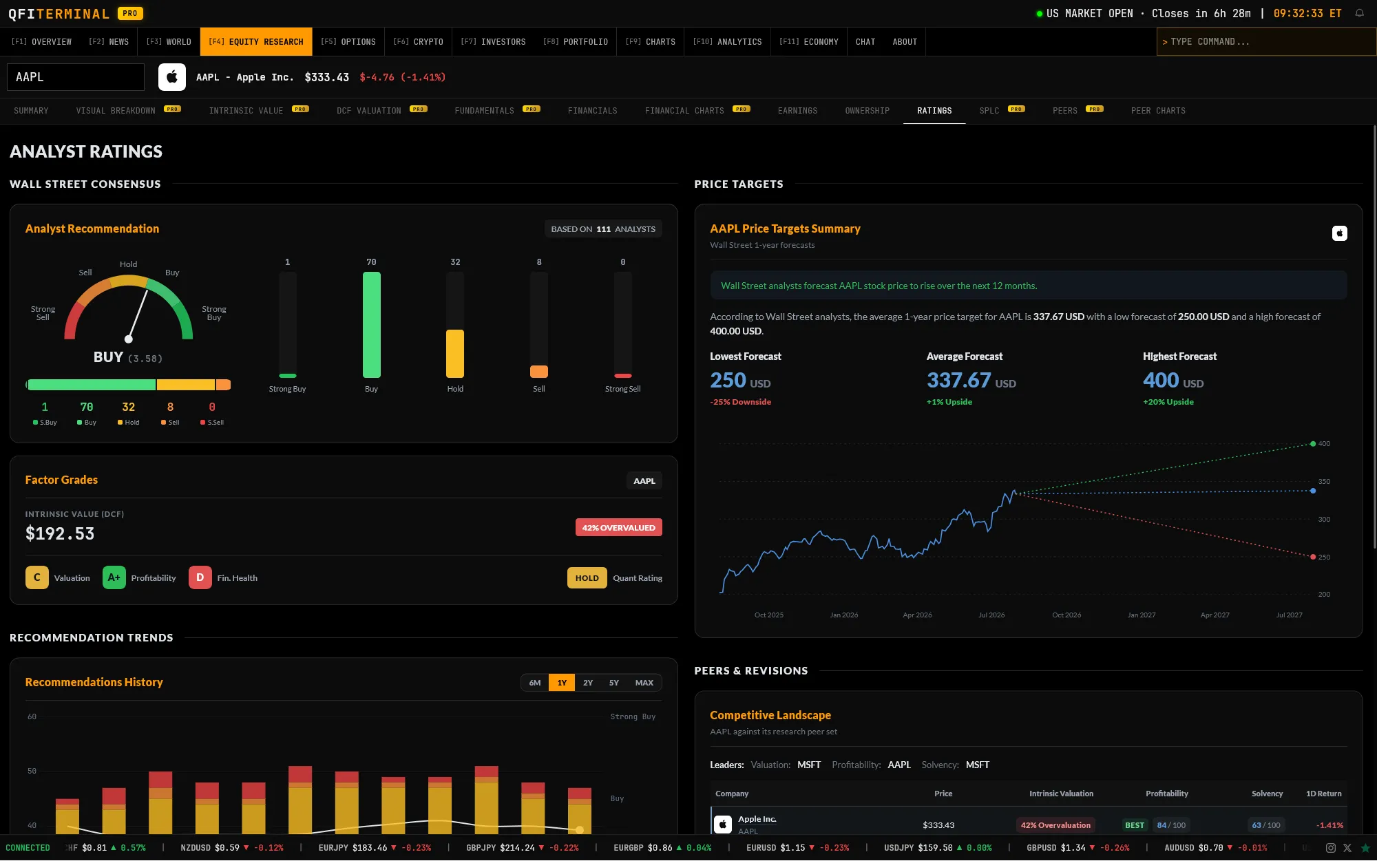 Analyst Ratings and Price Targets