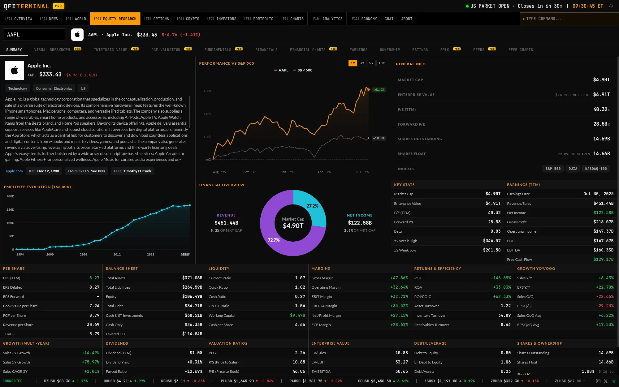 Equity Research Summary