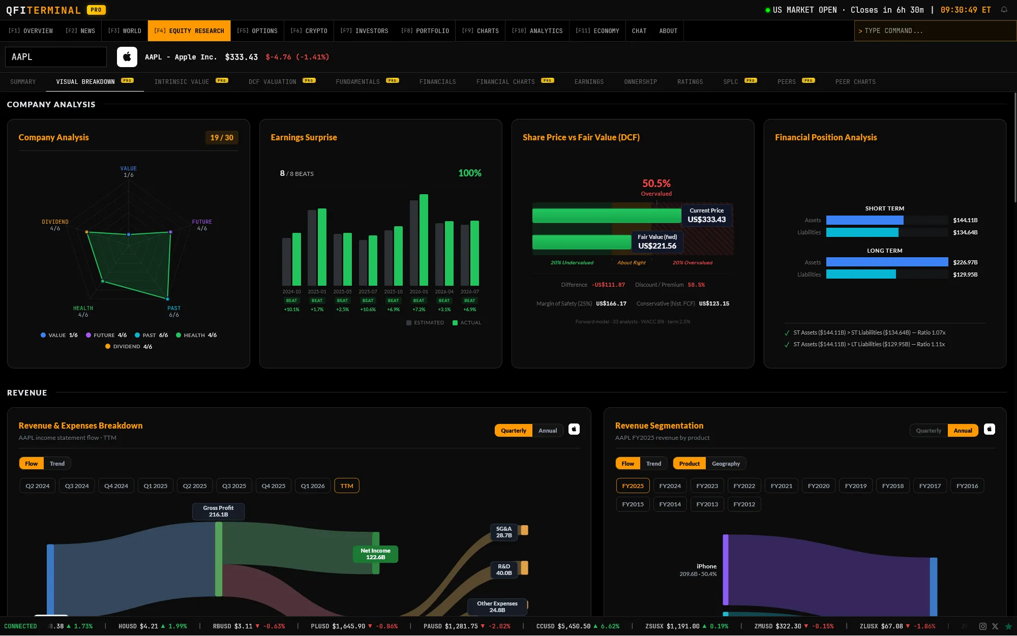 Research Visual Breakdown