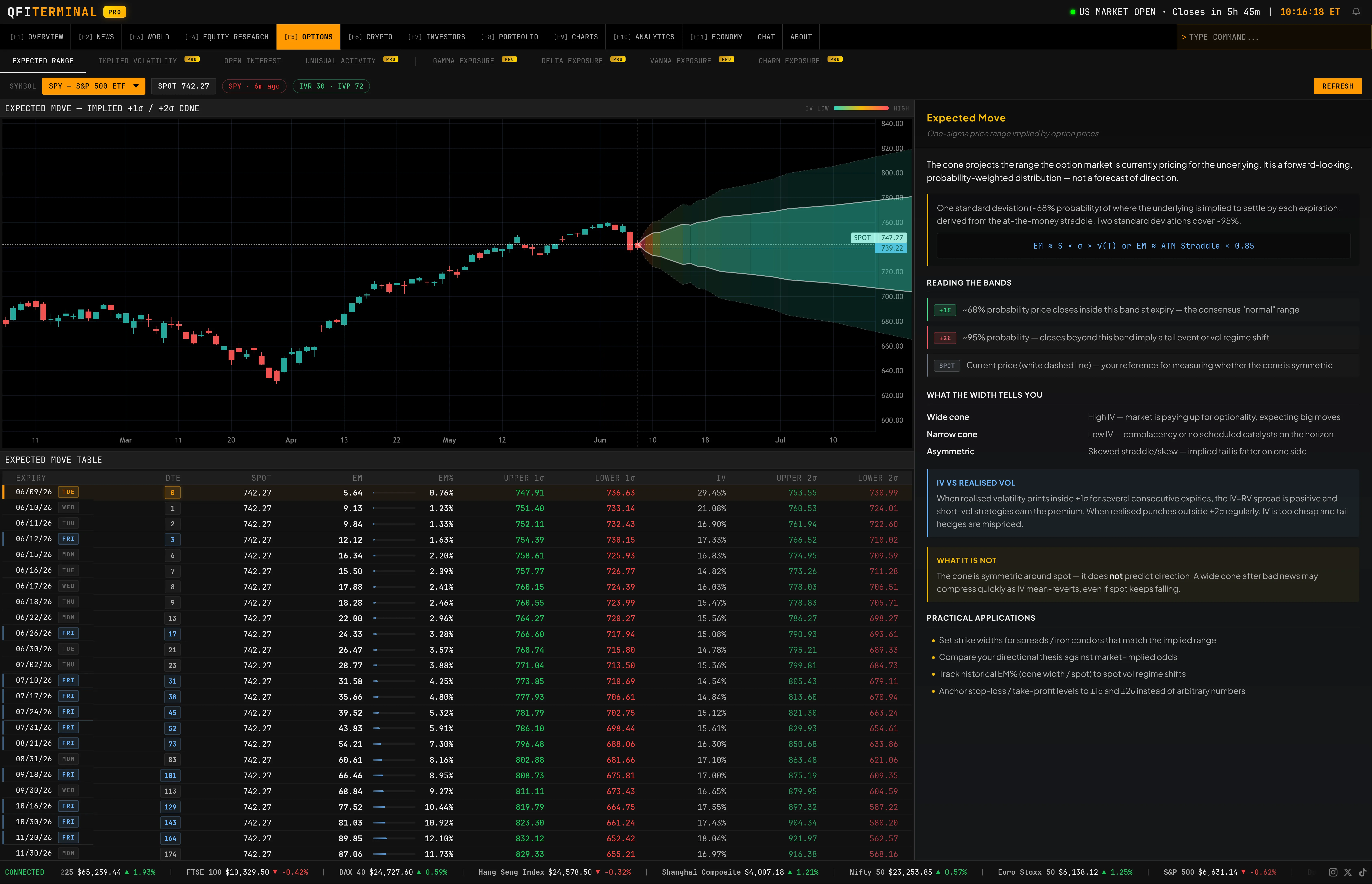 Options Expected Move Cone