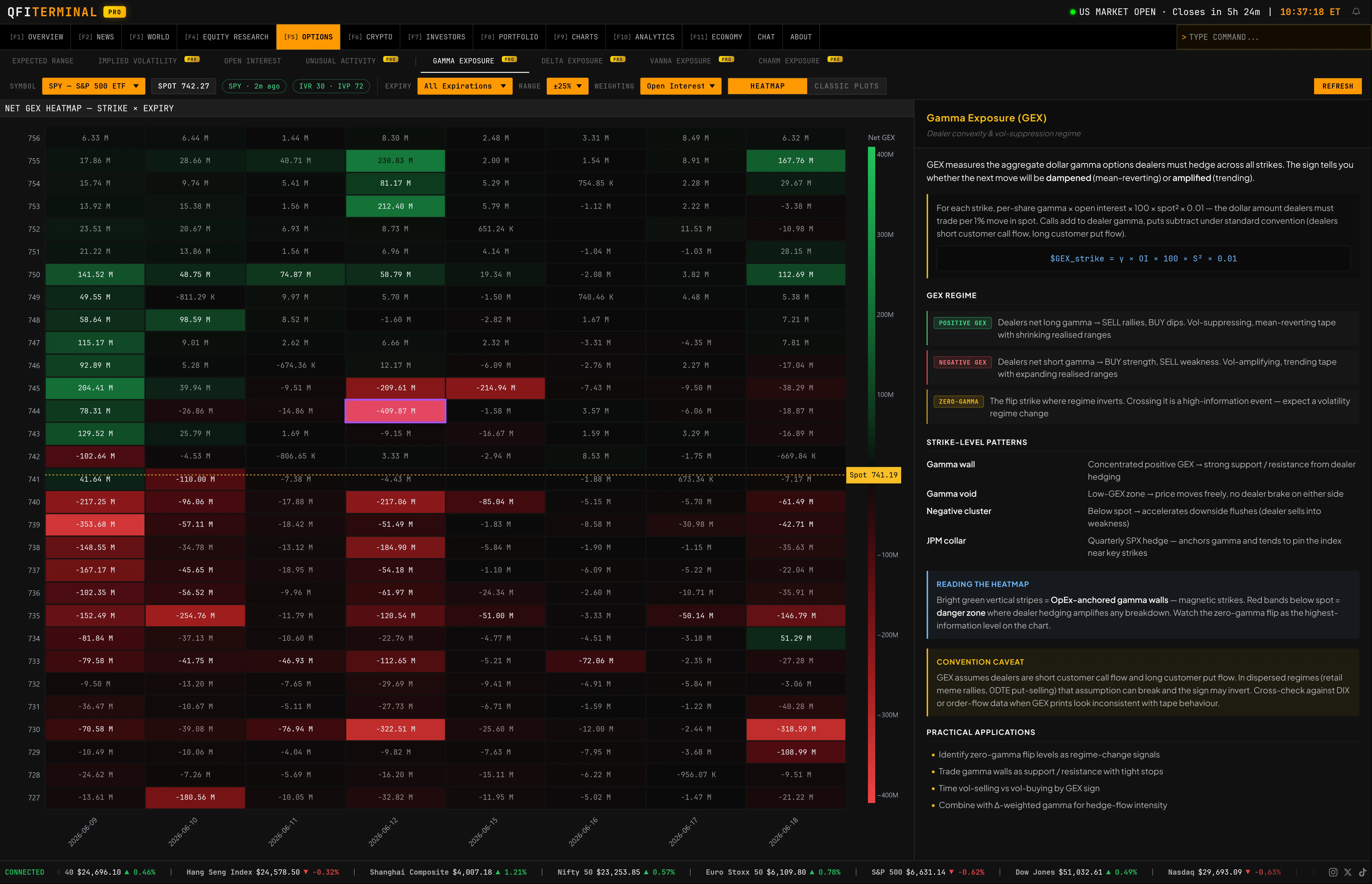 Gamma Exposure Heatmap