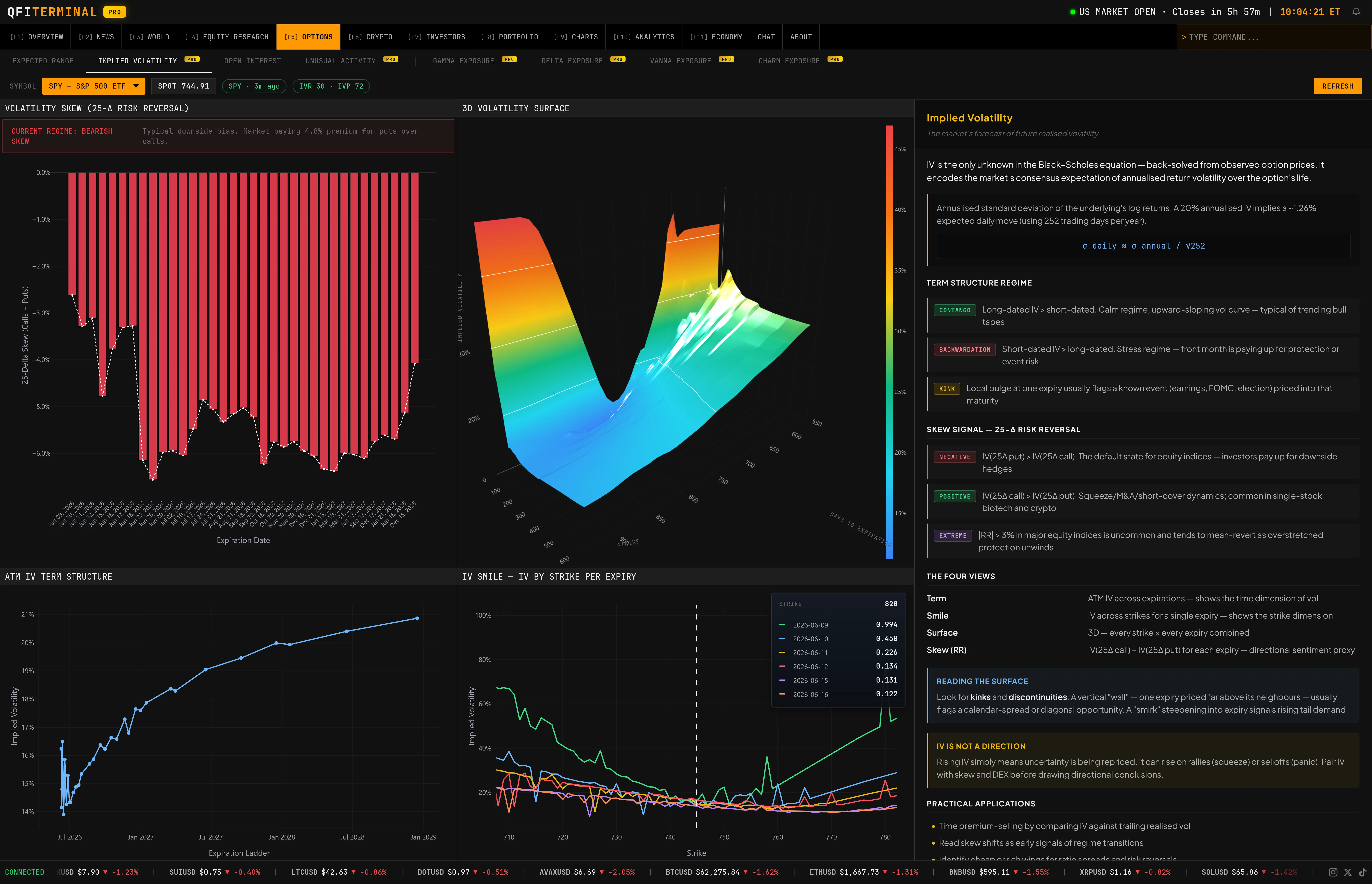 Implied Volatility Surface