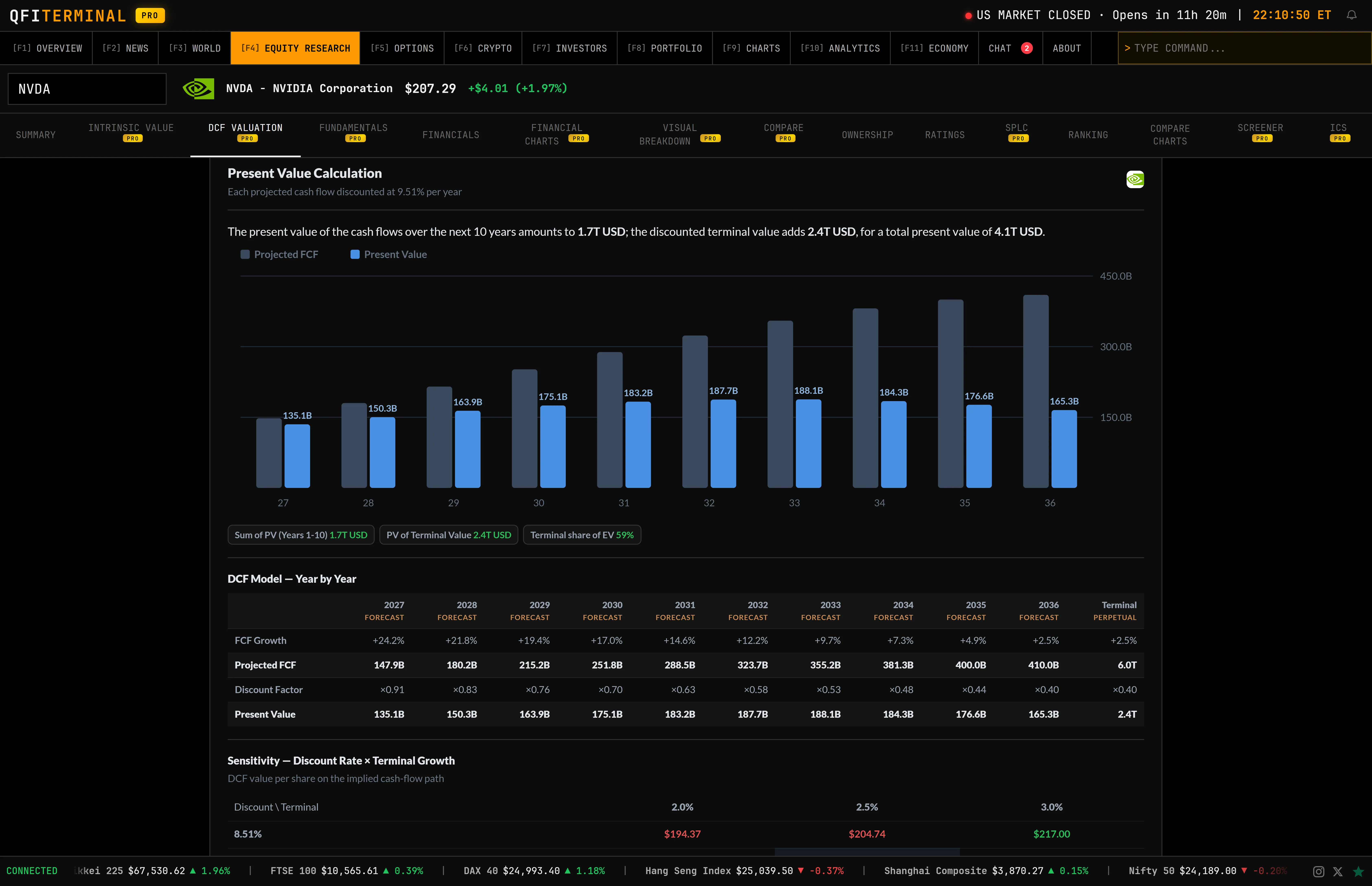 DCF Valuation