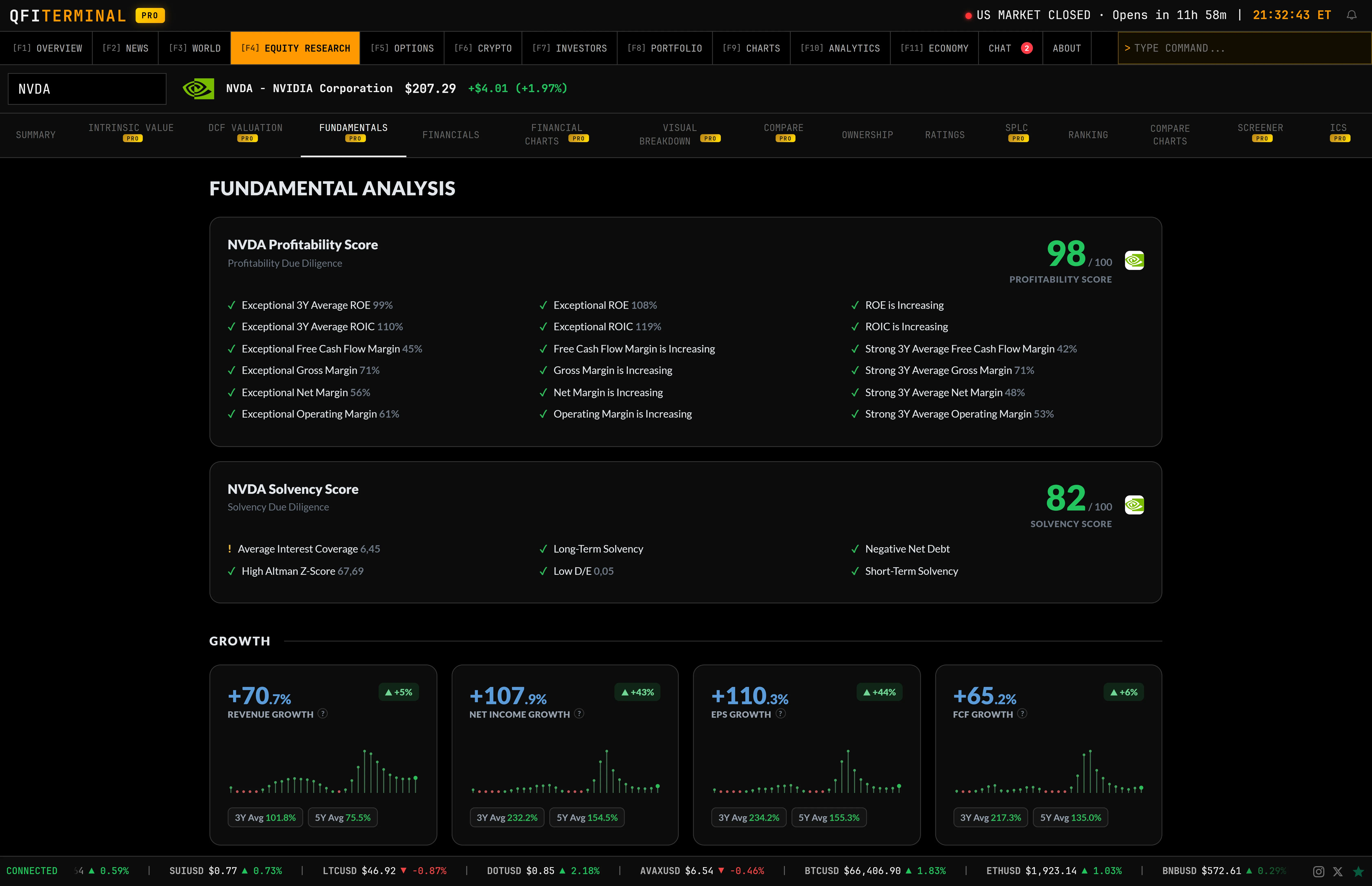 Fundamental Analysis Scores