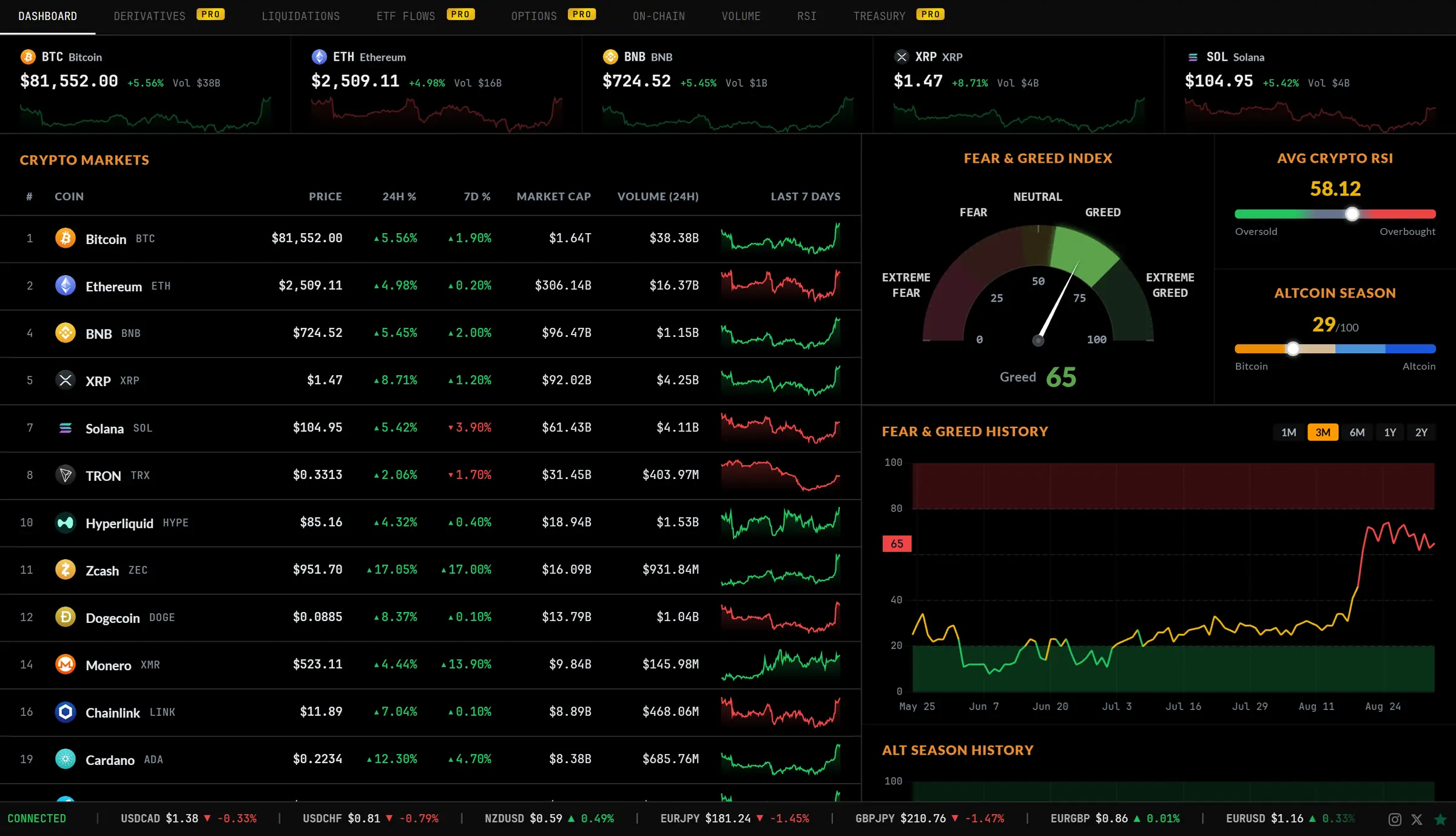 Crypto dashboard