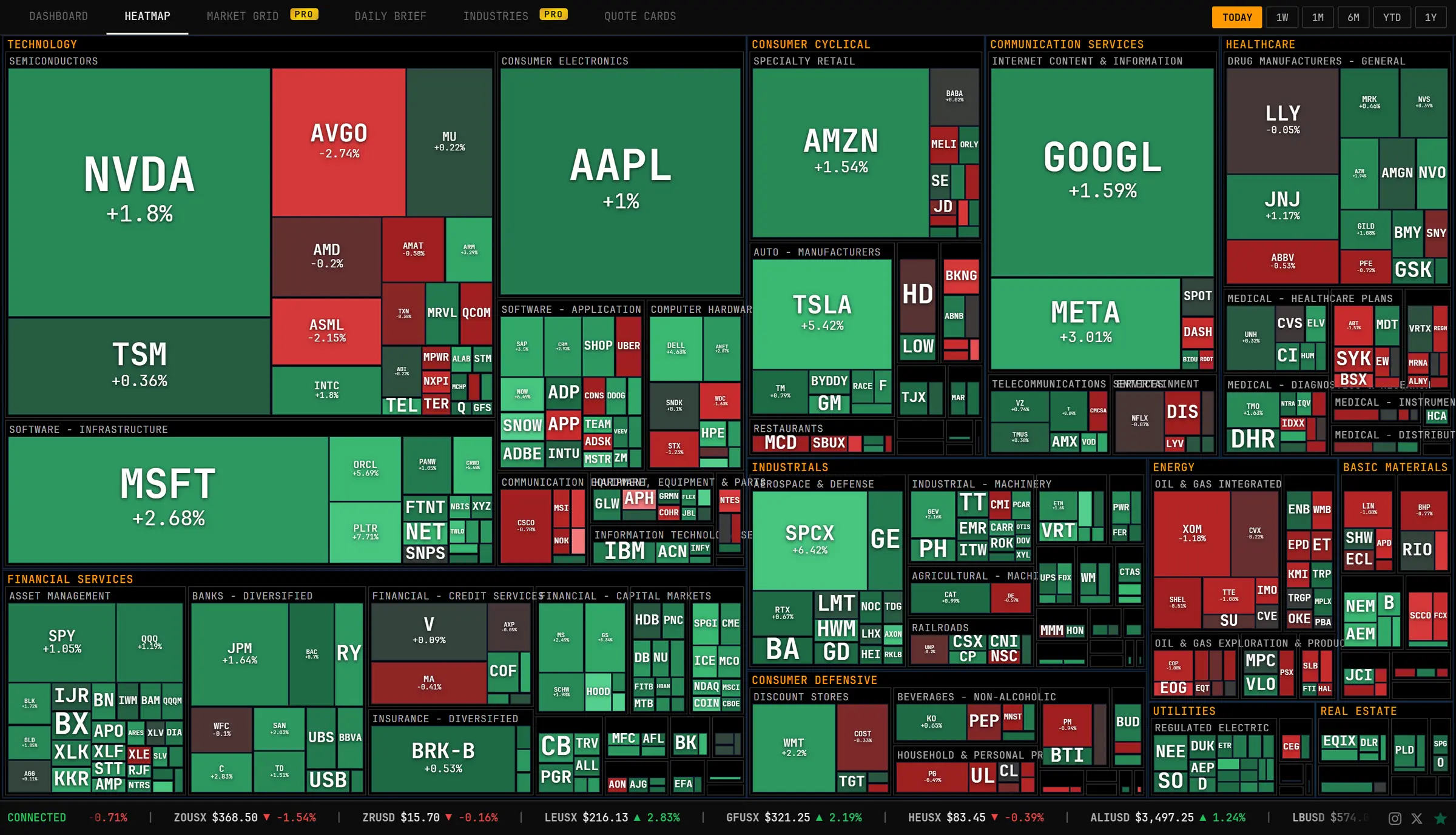 Market heatmap