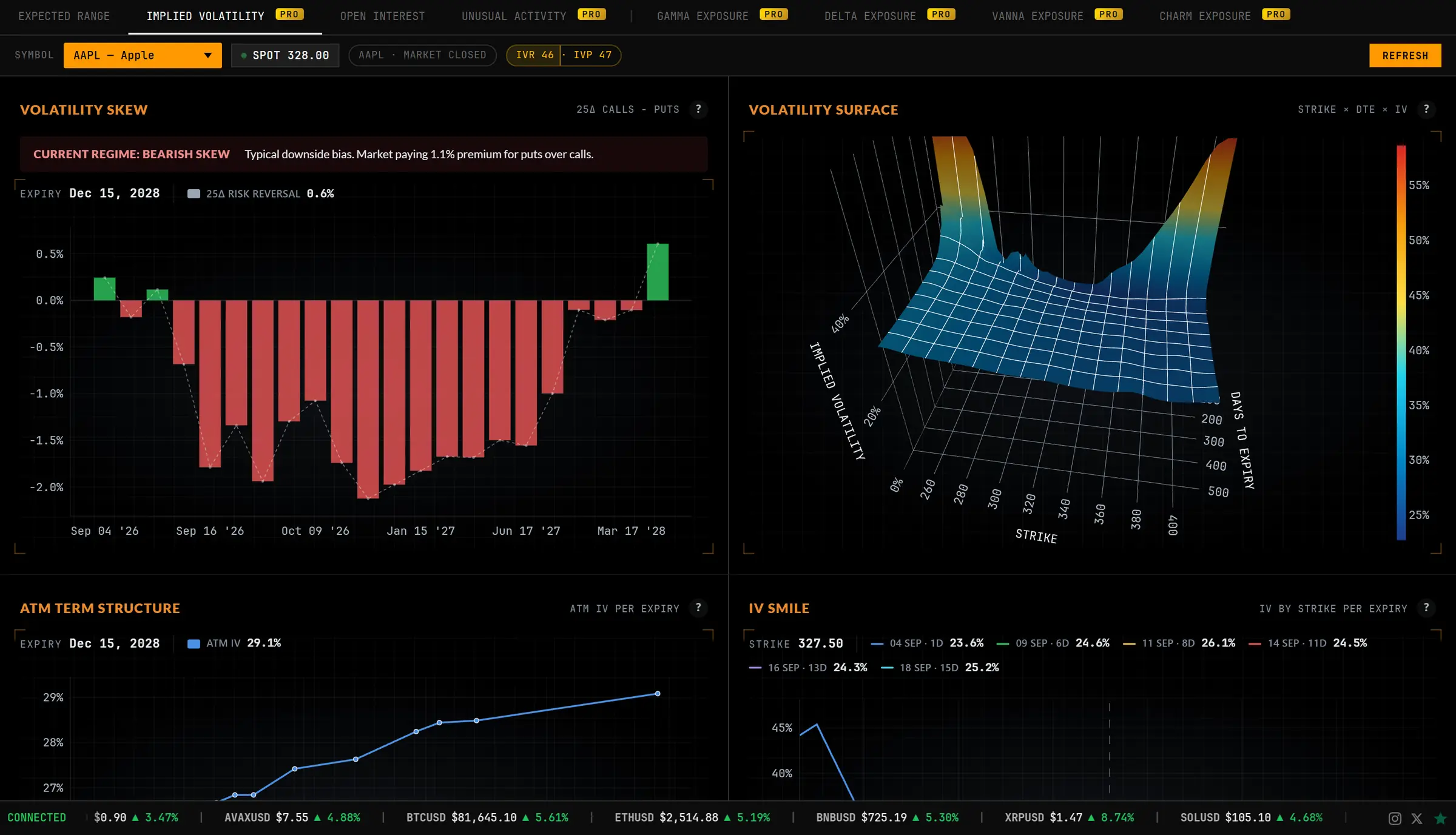 Implied volatility